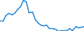 Deutschland insgesamt: Deutschland / WZ2008 (ausgewählte Positionen): Einzelhandel: Sonstiger Einzelhandel a.n.g. (in Verkaufsräumen) / Halbjahre: 1. Halbjahr / Wertmerkmal: Beschäftigte