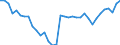 Deutschland insgesamt: Deutschland / WZ2008 (ausgewählte Positionen): Einzelhandel: Eh.m. sonstigen Gütern an Verkaufsständen u.Ä. / Halbjahre: 1. Halbjahr / Wertmerkmal: Beschäftigte