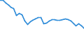 Deutschland insgesamt: Deutschland / WZ2008 (2- bis 4-Steller): Einzelhandel: EH m.längerleb.Gütern (ohne Internet-u.Kfz-Handel) / Halbjahre: 2. Halbjahr / Wertmerkmal: Beschäftigtenindex