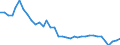 Deutschland insgesamt: Deutschland / WZ2008 (2- bis 4-Steller): Einzelhandel: Einzelhandel mit Back- und Süßwaren / Halbjahre: 2. Halbjahr / Wertmerkmal: Beschäftigtenindex