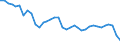 Deutschland insgesamt: Deutschland / WZ2008 (2- bis 4-Steller): Einzelhandel: Eh.m. Möbeln, HiFi und IT / Halbjahre: 2. Halbjahr / Wertmerkmal: Beschäftigtenindex