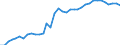 Deutschland insgesamt: Deutschland / WZ2008 (2- bis 4-Steller): Einzelhandel: Eh.m. DV-Gerät., peripheren Einheiten und Software / Halbjahre: 2. Halbjahr / Wertmerkmal: Beschäftigtenindex
