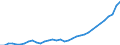 Deutschland insgesamt: Deutschland / WZ2008 (ausgewählte Positionen): Einzelhandel: Einzelhandel (ohne Handel mit Kraftfahrzeugen) / Preisarten: in jeweiligen Preisen / Halbjahre: 1. Halbjahr / Wertmerkmal: Umsatz