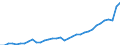 Deutschland insgesamt: Deutschland / WZ2008 (ausgewählte Positionen): Einzelhandel: Einzelhandel in Verkaufsräumen / Preisarten: in jeweiligen Preisen / Halbjahre: 1. Halbjahr / Wertmerkmal: Umsatz