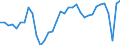 Deutschland insgesamt: Deutschland / WZ2008 (ausgewählte Positionen): Einzelhandel: Eh.m. Kommunik.- und Info.technik (in Verkaufsr.) / Preisarten: in jeweiligen Preisen / Halbjahre: 1. Halbjahr / Wertmerkmal: Umsatz