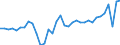 Deutschland insgesamt: Deutschland / WZ2008 (ausgewählte Positionen): Einzelhandel: Eh.m. DV-Gerät., peripheren Einheiten und Software / Preisarten: in jeweiligen Preisen / Halbjahre: 1. Halbjahr / Wertmerkmal: Umsatz