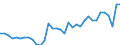 Deutschland insgesamt: Deutschland / WZ2008 (ausgewählte Positionen): Einzelhandel: Einzelhandel mit Telekommunikationsgeräten / Preisarten: in jeweiligen Preisen / Halbjahre: 1. Halbjahr / Wertmerkmal: Umsatz