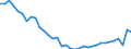 Deutschland insgesamt: Deutschland / WZ2008 (ausgewählte Positionen): Einzelhandel: Eh.m. Vorhängen,Teppichen u. Bodenbelägen, Tapeten / Preisarten: in jeweiligen Preisen / Halbjahre: 1. Halbjahr / Wertmerkmal: Umsatz