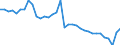 Deutschland insgesamt: Deutschland / WZ2008 (ausgewählte Positionen): Einzelhandel: Eh.m. bespielten Ton- und Bildträgern / Preisarten: in jeweiligen Preisen / Halbjahre: 1. Halbjahr / Wertmerkmal: Umsatz