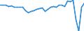 Deutschland insgesamt: Deutschland / WZ2008 (ausgewählte Positionen): Einzelhandel: Einzelhandel mit Bekleidung / Preisarten: in jeweiligen Preisen / Halbjahre: 1. Halbjahr / Wertmerkmal: Umsatz