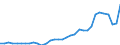 Deutschland insgesamt: Deutschland / WZ2008 (ausgewählte Positionen): Einzelhandel: Einzelhandel mit Lederwaren und Reisegepäck / Preisarten: in jeweiligen Preisen / Halbjahre: 1. Halbjahr / Wertmerkmal: Umsatz