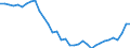 Deutschland insgesamt: Deutschland / WZ2008 (ausgewählte Positionen): Einzelhandel: Sonstiger Einzelhandel in Verkaufsräumen / Preisarten: in jeweiligen Preisen / Halbjahre: 1. Halbjahr / Wertmerkmal: Umsatz