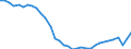 Deutschland insgesamt: Deutschland / WZ2008 (ausgewählte Positionen): Einzelhandel: Augenoptiker / Preisarten: in jeweiligen Preisen / Halbjahre: 1. Halbjahr / Wertmerkmal: Umsatz