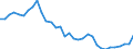 Deutschland insgesamt: Deutschland / WZ2008 (ausgewählte Positionen): Einzelhandel: Sonstiger Einzelhandel a.n.g. (in Verkaufsräumen) / Preisarten: in jeweiligen Preisen / Halbjahre: 1. Halbjahr / Wertmerkmal: Umsatz