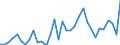 Deutschland insgesamt: Deutschland / WZ2008 (ausgewählte Positionen): Einzelhandel: Einzelhandel vom Lager mit Brennstoffen / Preisarten: in jeweiligen Preisen / Halbjahre: 1. Halbjahr / Wertmerkmal: Umsatz