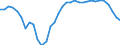 Deutschland insgesamt: Deutschland / WZ2008 (ausgewählte Positionen): Einzelhandel: Eh.m. Kommunik.- und Info.technik (in Verkaufsr.) / Wertmerkmal: Beschäftigte