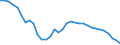 Deutschland insgesamt: Deutschland / WZ2008 (ausgewählte Positionen): Einzelhandel: Eh.m. Geräten der Unterhaltungselektronik / Wertmerkmal: Beschäftigte