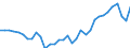 Deutschland insgesamt: Deutschland / WZ2008 (ausgewählte Positionen): Einzelhandel: Eh.m. sonstigen Gütern (in Verkaufsräumen) / Wertmerkmal: Beschäftigte