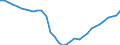 Deutschland insgesamt: Deutschland / WZ2008 (ausgewählte Positionen): Einzelhandel: Augenoptiker / Wertmerkmal: Beschäftigte