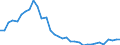 Deutschland insgesamt: Deutschland / WZ2008 (ausgewählte Positionen): Einzelhandel: Sonstiger Einzelhandel a.n.g. (in Verkaufsräumen) / Wertmerkmal: Beschäftigte