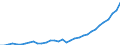 Deutschland insgesamt: Deutschland / WZ2008 (ausgewählte Positionen): Einzelhandel: Einzelhandel (ohne Handel mit Kraftfahrzeugen) / Preisarten: in jeweiligen Preisen / Wertmerkmal: Umsatz