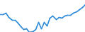 Deutschland insgesamt: Deutschland / WZ2008 (ausgewählte Positionen): Einzelhandel: Einzelhandel mit Tabakwaren / Preisarten: in jeweiligen Preisen / Wertmerkmal: Umsatz