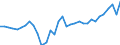 Deutschland insgesamt: Deutschland / WZ2008 (ausgewählte Positionen): Einzelhandel: Eh.m. DV-Gerät., peripheren Einheiten und Software / Preisarten: in jeweiligen Preisen / Wertmerkmal: Umsatz