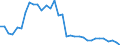 Deutschland insgesamt: Deutschland / WZ2008 (ausgewählte Positionen): Einzelhandel: Antiquariate / Preisarten: in jeweiligen Preisen / Wertmerkmal: Umsatz