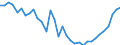 Deutschland insgesamt: Deutschland / WZ2008 (ausgewählte Positionen): Einzelhandel: Eh.m. Nahrungsmitteln usw an Verkaufsständen u.Ä. / Preisarten: in jeweiligen Preisen / Wertmerkmal: Umsatz