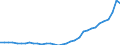 Deutschland insgesamt: Deutschland / WZ2008 (ausgewählte Positionen): Einzelhandel: Versand-u.Internet-Eh.m. Textilien,Bekleidung usw / Preisarten: in jeweiligen Preisen / Wertmerkmal: Umsatz