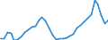 Deutschland insgesamt: Deutschland / WZ2008 (2- bis 4-Steller): Einzelhandel: Einzelhandel mit Lebensmitteln / Preisarten: in konstanten Preisen / Wertmerkmal: Umsatzindex