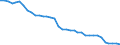 Deutschland insgesamt: Deutschland / WZ2008 (2- bis 4-Steller): Einzelhandel: Einzelhandel mit Back- und Süßwaren / Preisarten: in konstanten Preisen / Wertmerkmal: Umsatzindex