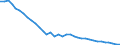 Deutschland insgesamt: Deutschland / WZ2008 (2- bis 4-Steller): Einzelhandel: Einzelhandel mit Tabakwaren / Preisarten: in konstanten Preisen / Wertmerkmal: Umsatzindex