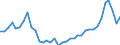 Deutschland insgesamt: Deutschland / WZ2008 (2- bis 4-Steller): Einzelhandel: Sonstiger Eh.m. Nahrungs- und Genussmitteln / Preisarten: in konstanten Preisen / Wertmerkmal: Umsatzindex