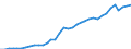 Deutschland insgesamt: Deutschland / WZ2008 (2- bis 4-Steller): Einzelhandel: Eh.m. DV-Gerät., peripheren Einheiten und Software / Preisarten: in konstanten Preisen / Wertmerkmal: Umsatzindex