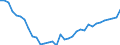 Deutschland insgesamt: Deutschland / WZ2008 (ausgewählte Positionen): Einzelhandel: Einzelhandel mit Tabakwaren / Monate: Januar / Wertmerkmal: Beschäftigte