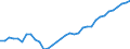 Deutschland insgesamt: Deutschland / WZ2008 (ausgewählte Positionen): Einzelhandel: Sonstiger Eh.m. Nahrungs- und Genussmitteln / Monate: Januar / Wertmerkmal: Beschäftigte