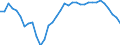 Deutschland insgesamt: Deutschland / WZ2008 (ausgewählte Positionen): Einzelhandel: Eh.m. Kommunik.- und Info.technik (in Verkaufsr.) / Monate: Januar / Wertmerkmal: Beschäftigte