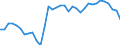 Deutschland insgesamt: Deutschland / WZ2008 (ausgewählte Positionen): Einzelhandel: Einzelhandel mit Telekommunikationsgeräten / Monate: Januar / Wertmerkmal: Beschäftigte