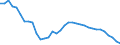 Deutschland insgesamt: Deutschland / WZ2008 (ausgewählte Positionen): Einzelhandel: Eh.m. Geräten der Unterhaltungselektronik / Monate: Januar / Wertmerkmal: Beschäftigte