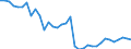 Deutschland insgesamt: Deutschland / WZ2008 (ausgewählte Positionen): Einzelhandel: Einzelhandel mit Wohnmöbeln / Monate: Januar / Wertmerkmal: Beschäftigte