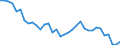 Deutschland insgesamt: Deutschland / WZ2008 (ausgewählte Positionen): Einzelhandel: Eh.m. Musikinstrumenten und Musikalien / Monate: Januar / Wertmerkmal: Beschäftigte