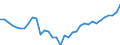 Deutschland insgesamt: Deutschland / WZ2008 (ausgewählte Positionen): Einzelhandel: Einzelhandel mit Zeitschriften und Zeitungen / Monate: Januar / Wertmerkmal: Beschäftigte