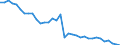 Deutschland insgesamt: Deutschland / WZ2008 (ausgewählte Positionen): Einzelhandel: Eh.m. bespielten Ton- und Bildträgern / Monate: Januar / Wertmerkmal: Beschäftigte