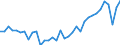 Deutschland insgesamt: Deutschland / WZ2008 (ausgewählte Positionen): Einzelhandel: Eh.m. sonstigen Gütern (in Verkaufsräumen) / Monate: Januar / Wertmerkmal: Beschäftigte