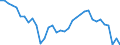 Deutschland insgesamt: Deutschland / WZ2008 (ausgewählte Positionen): Einzelhandel: Einzelhandel mit Lederwaren und Reisegepäck / Monate: Januar / Wertmerkmal: Beschäftigte