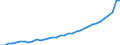 Deutschland insgesamt: Deutschland / WZ2008 (ausgewählte Positionen): Einzelhandel: Apotheken / Monate: Januar / Wertmerkmal: Beschäftigte