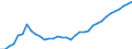 Deutschland insgesamt: Deutschland / WZ2008 (ausgewählte Positionen): Einzelhandel: Eh.m. medizinischen und orthopädischen Artikeln / Monate: Januar / Wertmerkmal: Beschäftigte