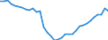 Deutschland insgesamt: Deutschland / WZ2008 (ausgewählte Positionen): Einzelhandel: Augenoptiker / Monate: Januar / Wertmerkmal: Beschäftigte