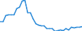 Deutschland insgesamt: Deutschland / WZ2008 (ausgewählte Positionen): Einzelhandel: Sonstiger Einzelhandel a.n.g. (in Verkaufsräumen) / Monate: Januar / Wertmerkmal: Beschäftigte